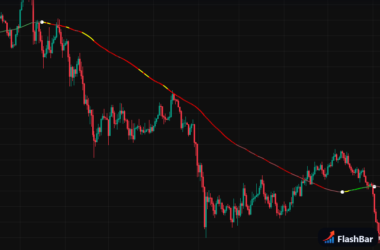 FlashBar Trend Glow on a BTCUSD daily chart: a colour-graded moving-average line that turns green in uptrends and red in downtrends