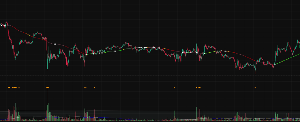 FlashBar Volume Pro on a BTCUSD chart: a volume histogram with high-volume markers highlighting where trading participation concentrated